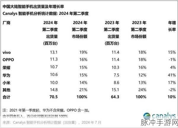 中国成熟phone：中国成熟手机市场的现状与未来发展趋势分析