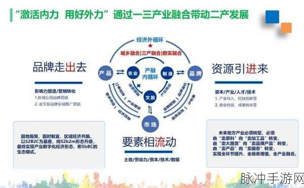 一二三产区的发展前景：推动一二三产业融合发展，开创区域经济新局面