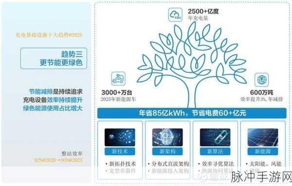 丰年经继拇7的机能量发展：推动丰年经继拇7的机能量创新与可持续发展策略