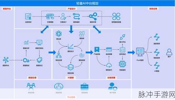 kdbacc：探索kdbacc：推动数据分析与管理的创新之路
