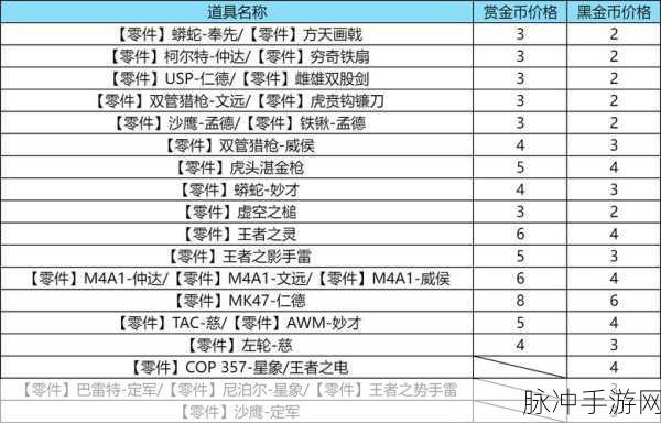 穿越火线手游6把王者武器卖多少钱：《穿越火线手游》六把王者武器的市场售价分析与展望