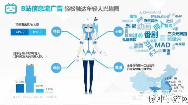 b站推广入口2025：2025年B站推广新入口：全面提升内容曝光与用户互动