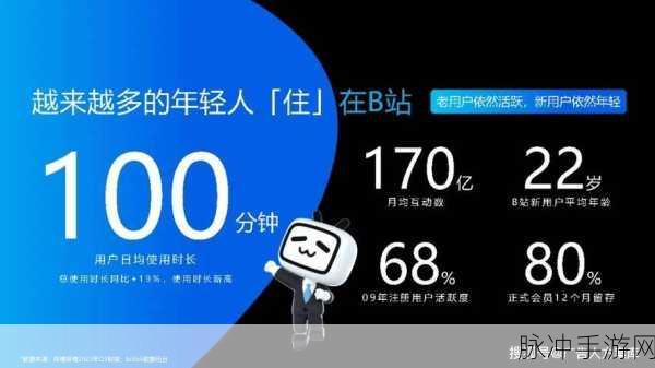 2024年免费b站人口：探索2024年B站用户增长趋势与未来发展潜力