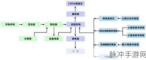 hp公交车灌溉系统苏兰兰：创新型HP公交车灌溉系统助力城市绿色环保发展