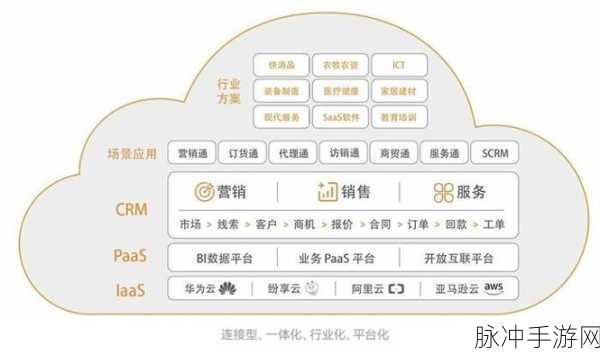 9.1.gbapp.crm：探索9.1版GBAPP.CRM系统的全新功能与应用潜力