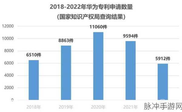 华为一年能收多少专利费：华为每年专利收入究竟能达到多少？