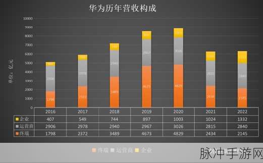 华为一年能收多少专利费：华为每年专利收入究竟能达到多少？