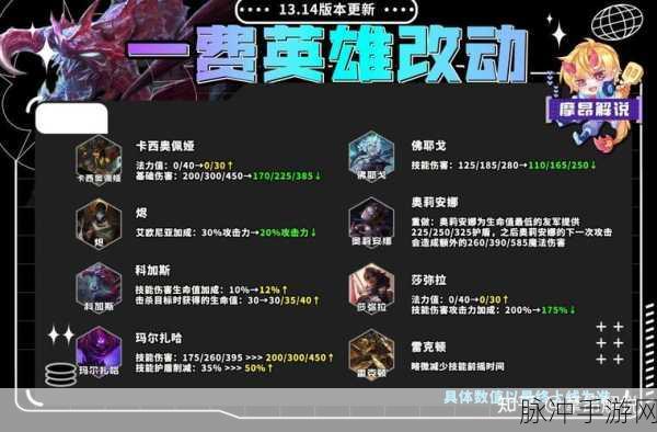 lol手游赛季更新时间s15：LOL手游赛季更新时间：S15全新内容与改动详解