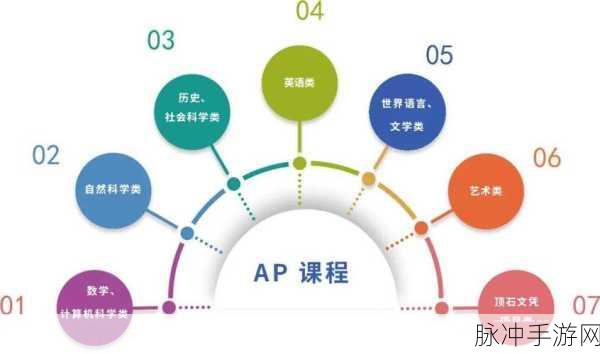 AP免费小视频：轻松学习AP课程：免费的短视频资源大揭秘