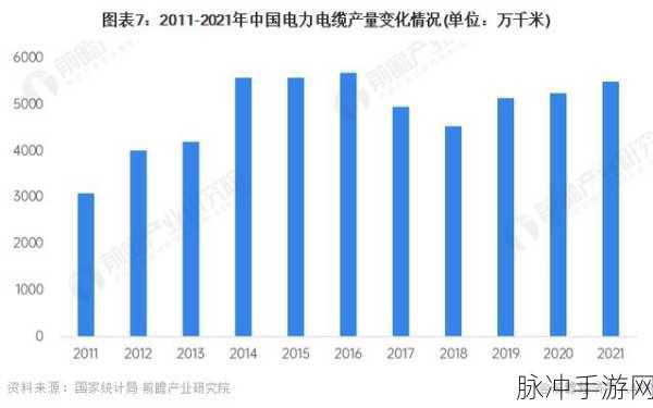 理论电线2023：探索2023年电线理论的创新与应用前景