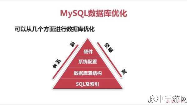 mysql资讯：深入探讨MySQL数据库的性能优化与最佳实践技巧