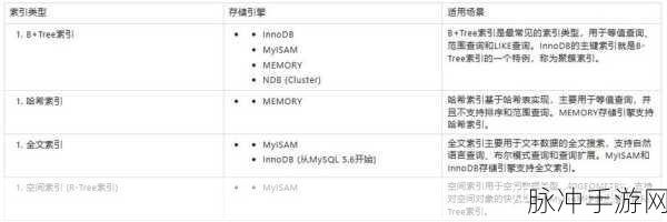 mysql资讯：深入探讨MySQL数据库的性能优化与最佳实践技巧