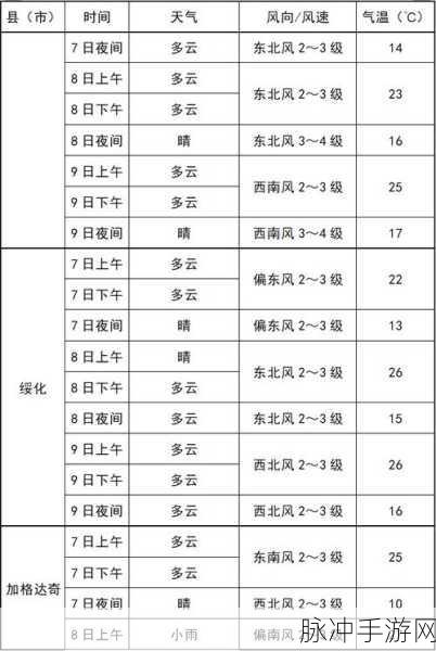 人狗胶配方大全免费天气预报：全面解析人狗胶配方与免费天气预报的实用指南