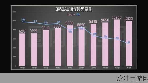 国外b站2024mmm：探索全球视频网站的多元化与创新发展：2024年B站新趋势分析