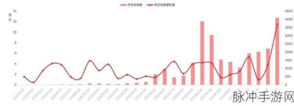 国外b站2024mmm：探索全球视频网站的多元化与创新发展：2024年B站新趋势分析