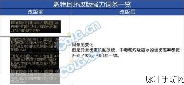 dnf90级耳环：全新90级耳环解析：提升属性与战斗力的最佳选择