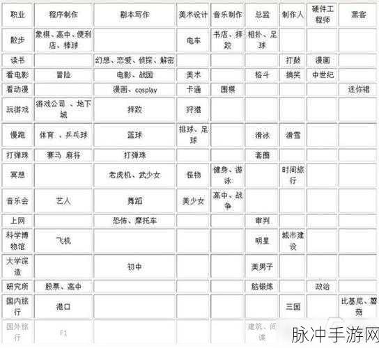 游戏发展国攻略：全面解析游戏发展国：从入门到高手的攻略指南