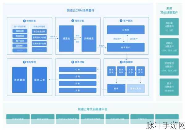 成免费crm第一集：全面解析免费CRM工具的优势与应用场景第一集