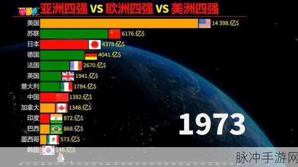 亚洲vs美洲vs欧洲无码：亚洲、美洲与欧洲：文化、经济与科技的全面对比分析
