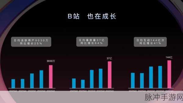 b站推广入口2023mmm无病毒：2023年B站推广新入口，无病毒安全保障！