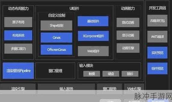 鸿蒙5.0：鸿蒙5.0全新升级：智能互联时代的新纪元探索与展望