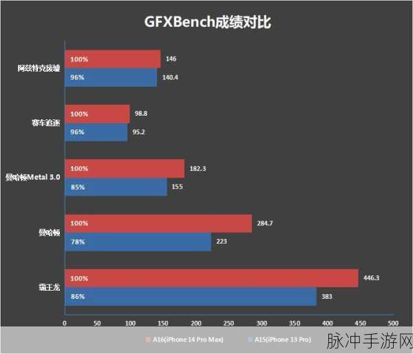 俄罗斯iphone14pro：探索俄罗斯市场：iPhone 14 Pro的销售趋势与用户反馈分析
