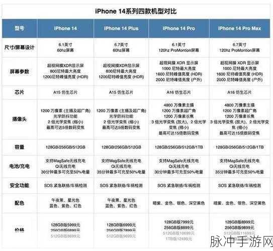 iphone14欧美日韩版本：iPhone 14 欧美版与亚洲版本的区别及特点分析
