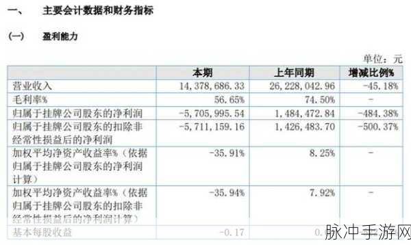 亏亏亏可以流水的软件：“拓展亏损管理软件，助力企业财务流动性提升”