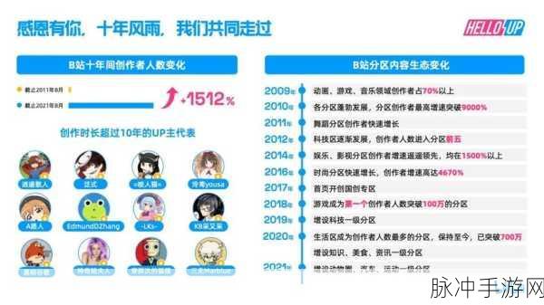 b站黄页：探索B站黄页：多元内容与创作者汇聚的精彩世界