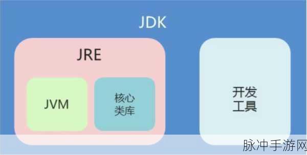 人狗大战java与普通版对比：人狗大战Java版与普通版的全面对比分析