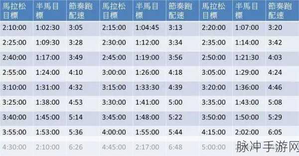 人马配速45分钟是什么意思？：“拓展人马配速45分钟”意味着什么？深入解析其含义与应用。
