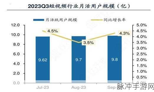 成品短视频app源码的价格：拓展成品短视频应用源代码的市场价格分析与趋势预测