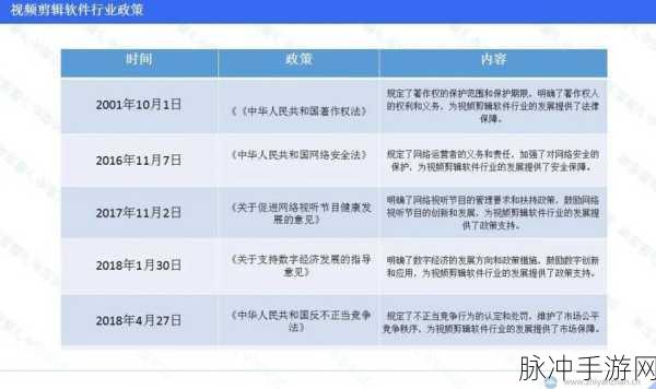 成品短视频app源码的价格：拓展成品短视频应用源代码的市场价格分析与趋势预测