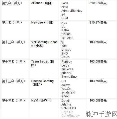 ti历届冠军及成员介绍：历届TI冠军解析及其团队成员详细介绍