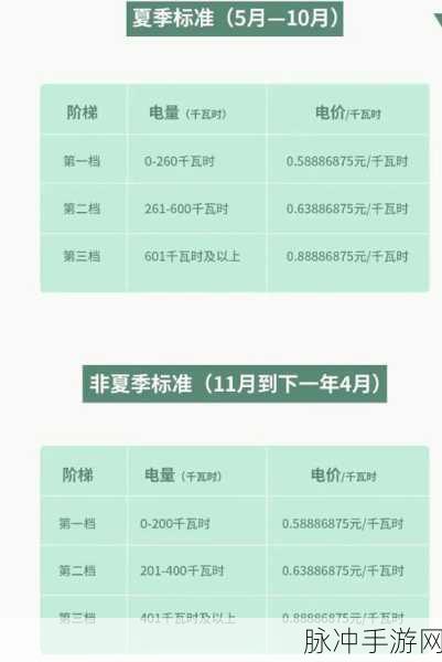 美国三色电费2024免费吗现在：2024年美国三色电费扩展政策是否会免费？