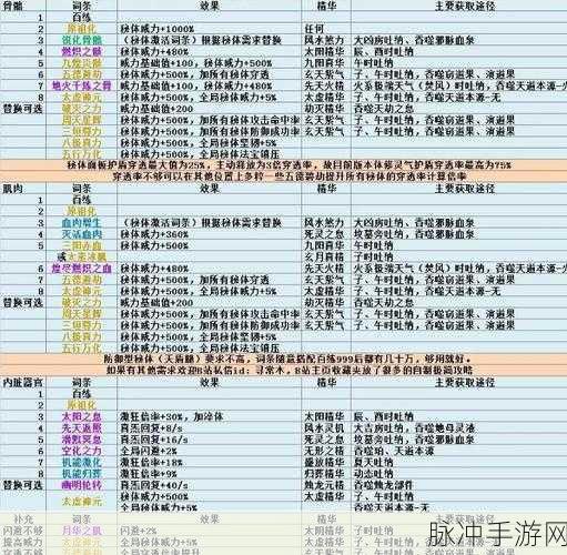 了不起的修仙模拟器体修词条大全：全面解析：了不起的修仙模拟器体修词条详解与应用