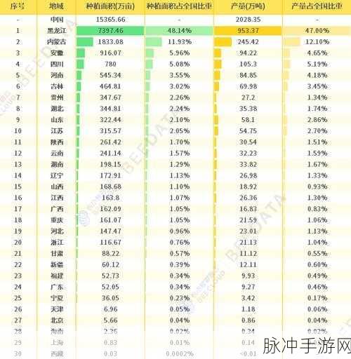 大豆行情网51dadou2024：全面分析2024年大豆市场行情与发展趋势