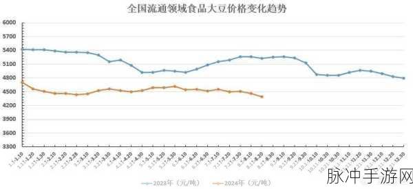 大豆行情网51dadou2024：全面分析2024年大豆市场行情与发展趋势