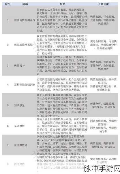 国内免费舆情网站软件：全面分析国内免费舆情监测工具的应用与发展趋势