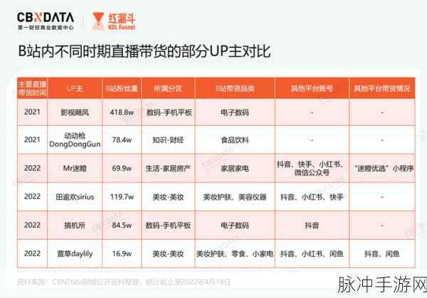 海外直播b站剧集在哪看：海外直播B站剧集观看渠道及平台推荐详解