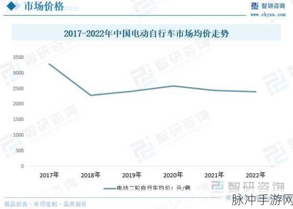 强 一级二级2023：2023年度拓展强一级二级发展战略与实施计划分析