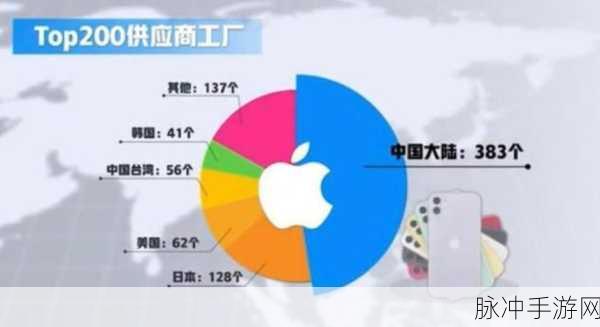 中国成熟iphone2D：中国市场成熟的iPhone 2D体验与创新应用探讨