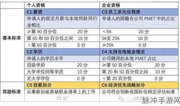 sp变态任务表：全新升级的SP变态任务表：挑战极限，提升游戏体验！
