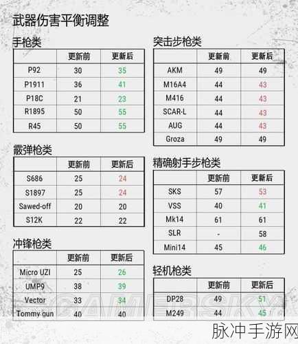 pubg武器伤害表：全面解析PUBG武器伤害数据与对战策略
