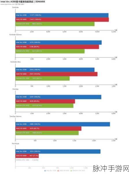 英特尔a380最低价格是多少：英特尔A380显卡最低价格分析与市场趋势探讨