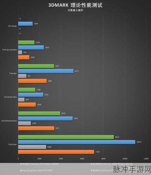 英特尔a380最低价格是多少：英特尔A380显卡最低价格分析与市场趋势探讨
