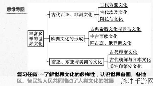 日韩.一二三：探索日韩文化交流：历史、艺术与现代生活的交融