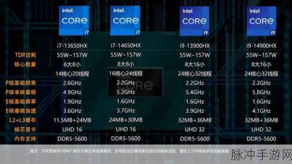 i513500和i713700：深入剖析i5 13500与i7 13700的性能差异及适用场景