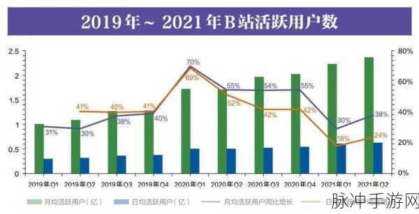 成品人免费b站：“免费获取B站精彩成品，轻松享受无限乐趣！”