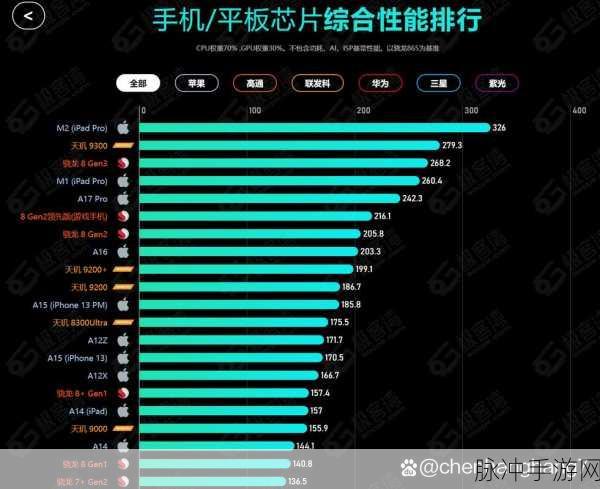 天玑6000玩原神伤害高吗：使用天玑6000处理器玩原神，游戏体验和伤害表现如何？
